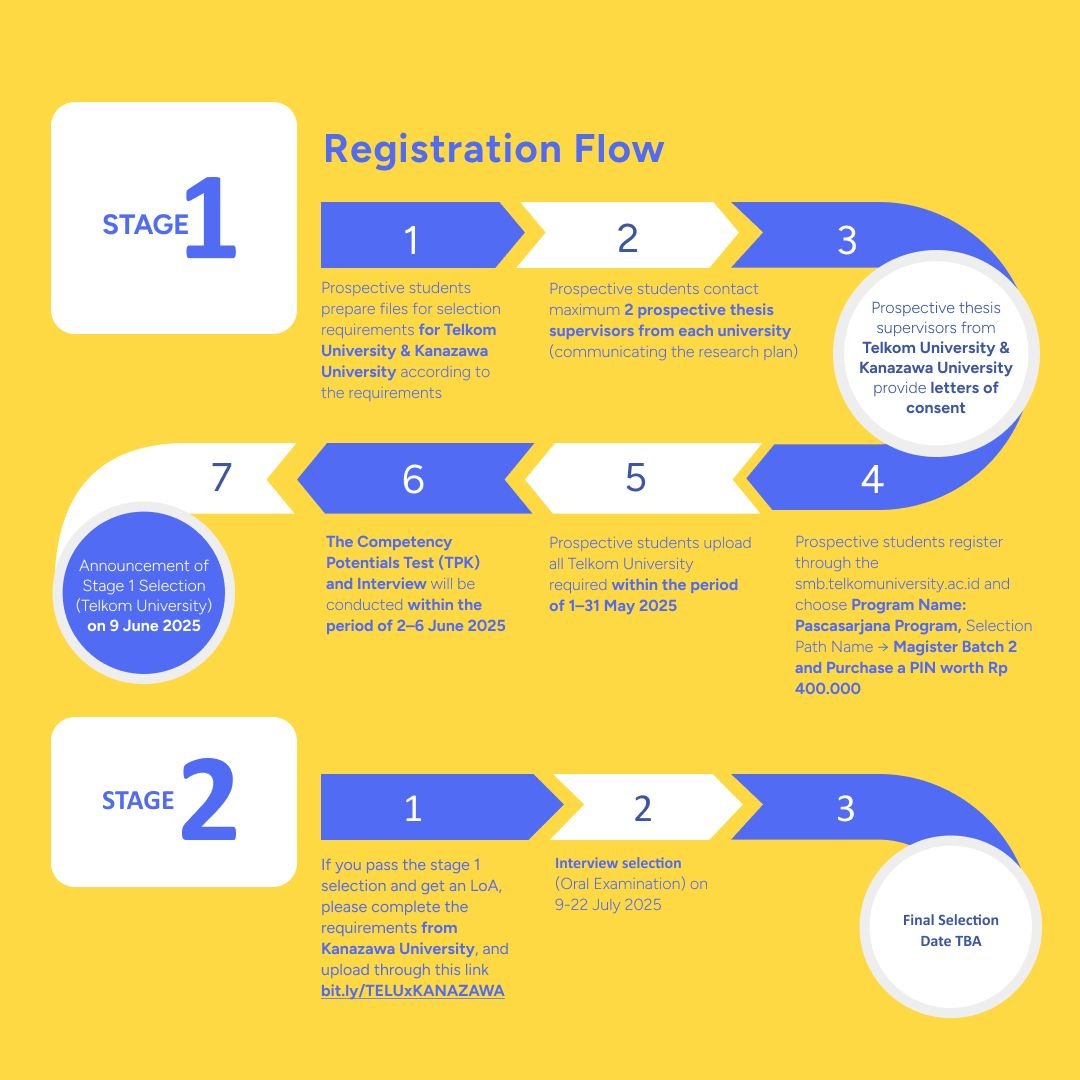 Registration flow double degree kanazawa x telkom university 2025